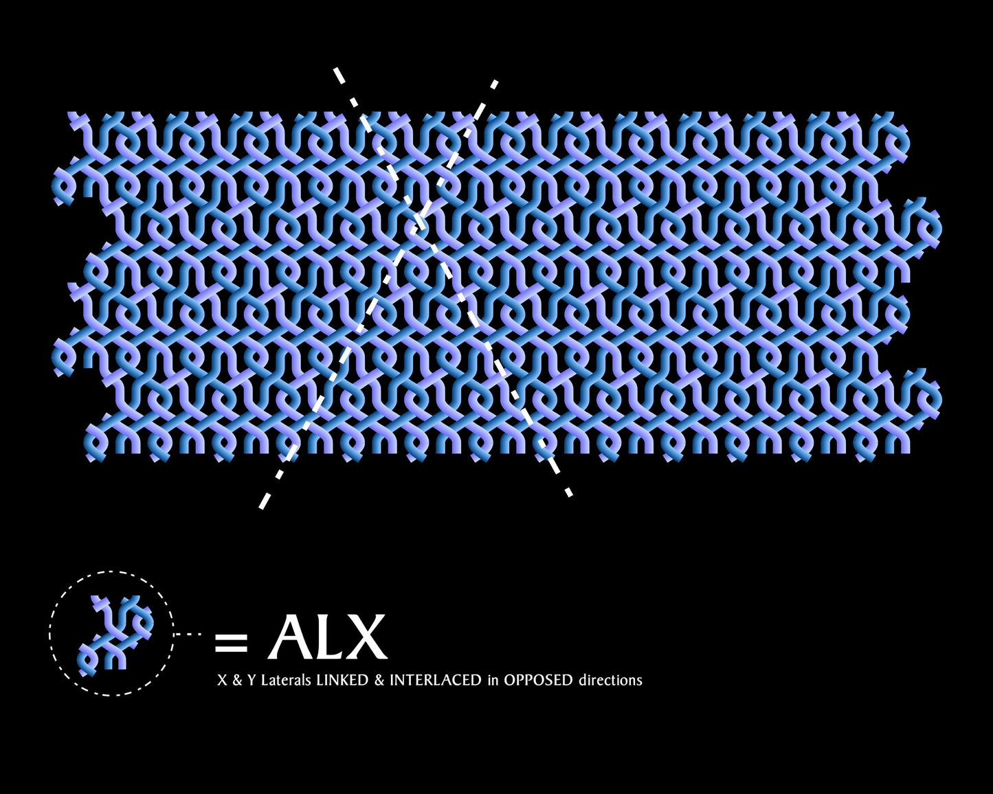 Patterning Description