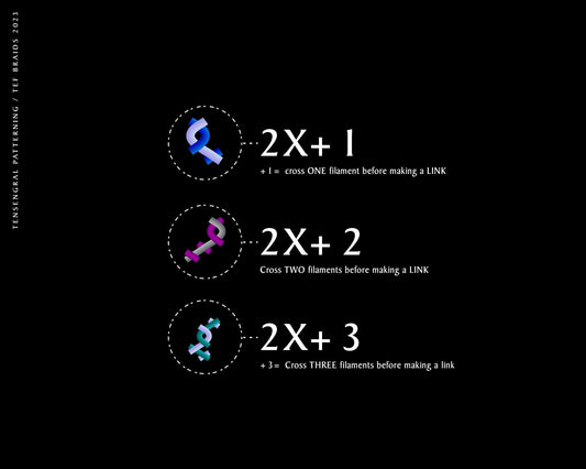 Link Offsets: 2X, 2X+1, 2X+2, 2X+3