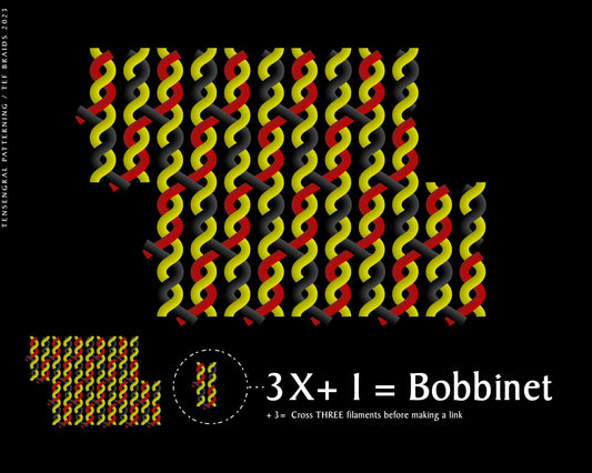 Wraps and Links: From Braid to Bobbinet