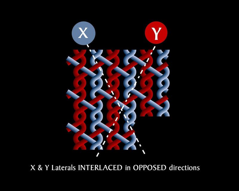 Diagram illustrating TEF Braids filament path geometry and helical linking patterns in a braided textile structure