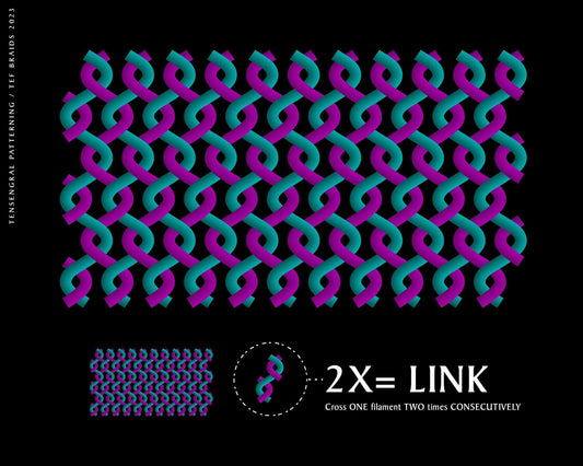 Cross, Link, and Interlace