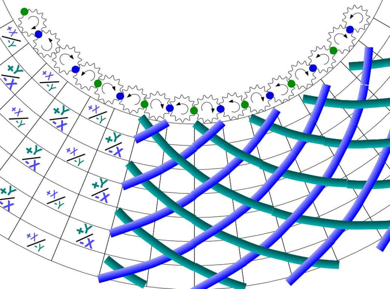 1X Braid Pattern - Kinematic Motion of a Circular Braiding Machine