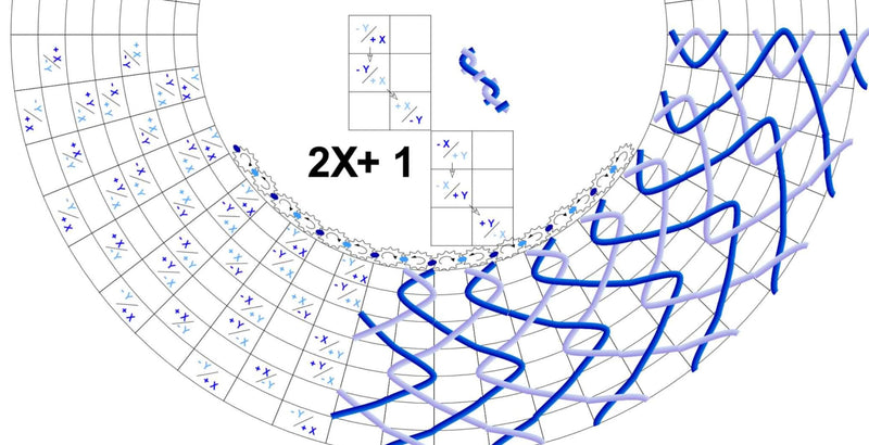 2X+1 Braid Pattern - Circular Braiding Machine
