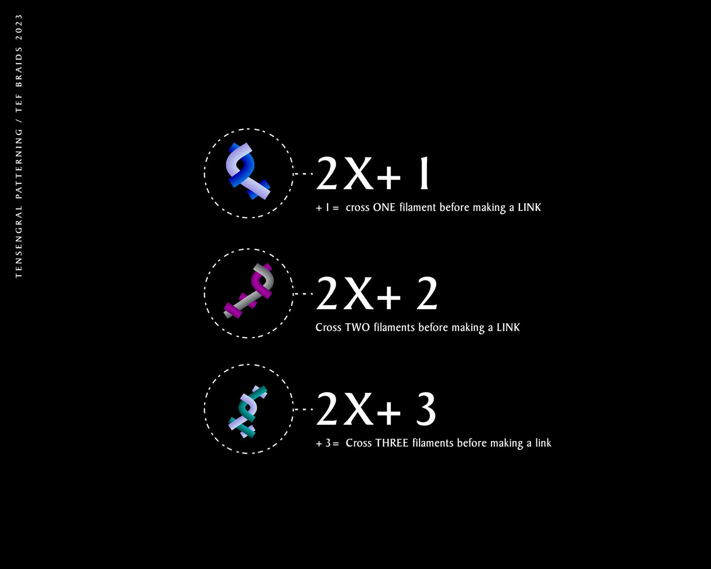 Patterning Description