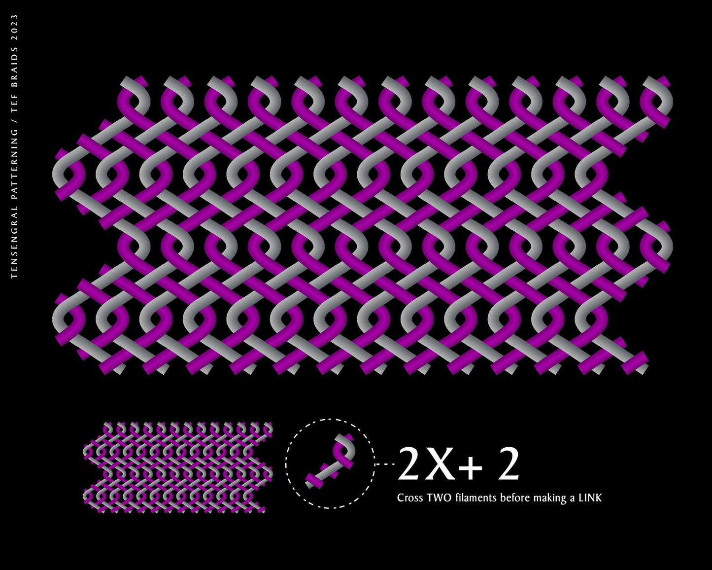 Patterning Description