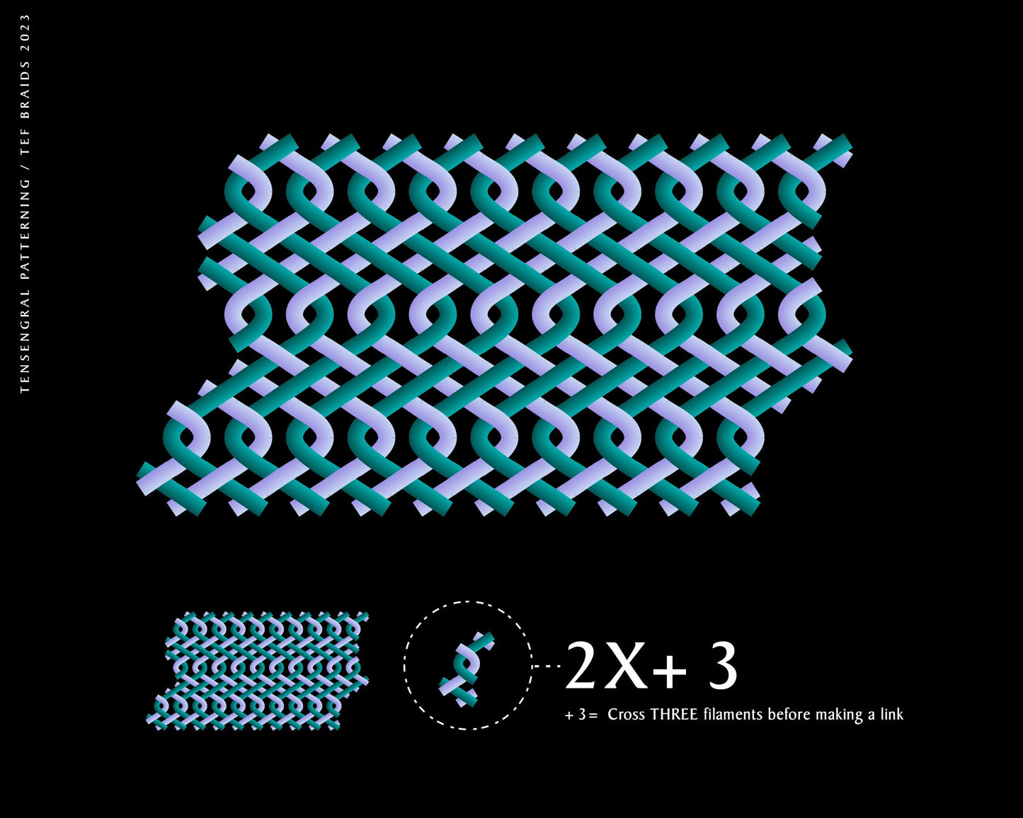 Patterning Description