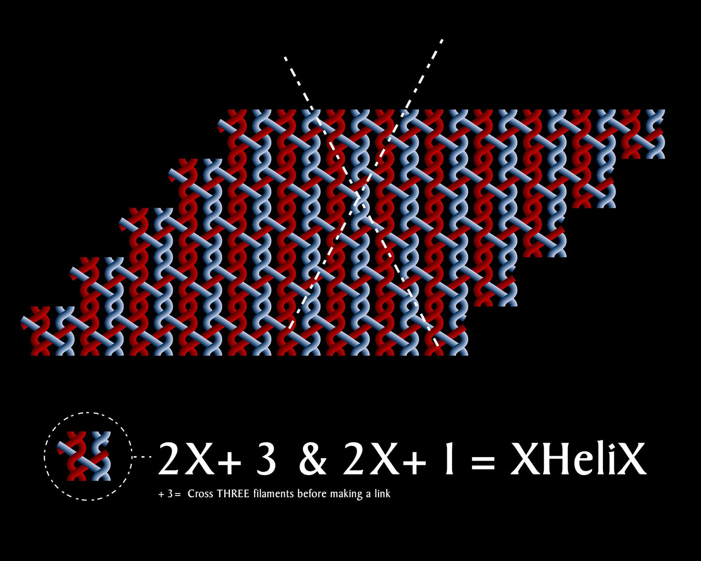 Patterning Description
