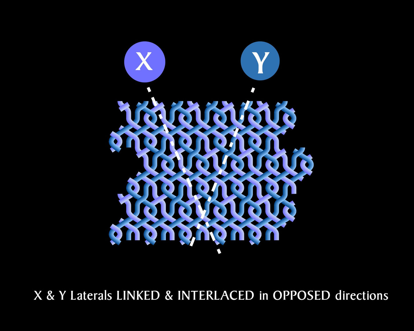 Patterning Description