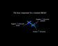 Patterning Description